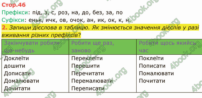 ГДЗ Зошит Українська мова 4 клас Большакова