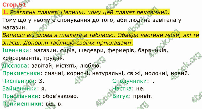 ГДЗ Зошит Українська мова 4 клас Большакова