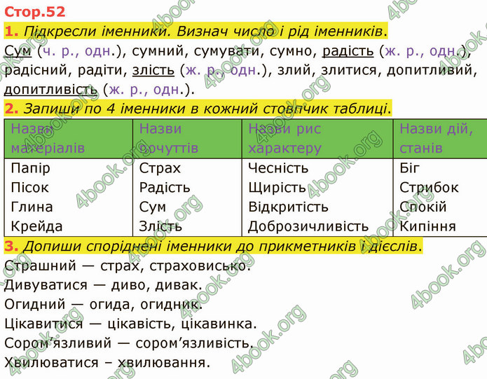 ГДЗ Зошит Українська мова 4 клас Большакова