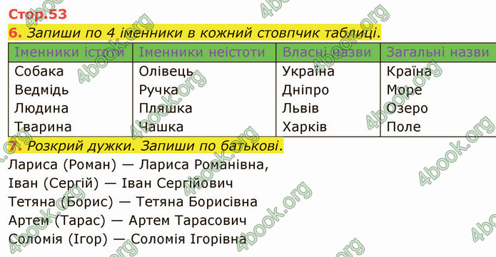 ГДЗ Зошит Українська мова 4 клас Большакова