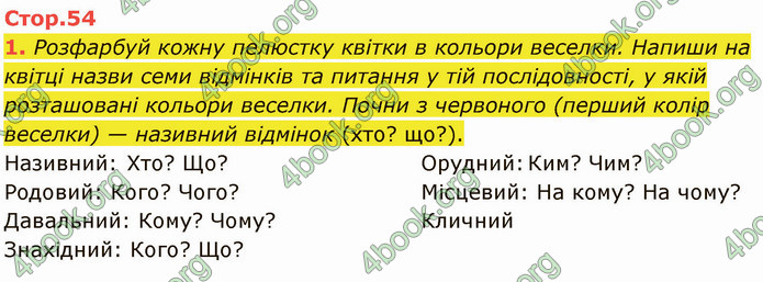 ГДЗ Зошит Українська мова 4 клас Большакова