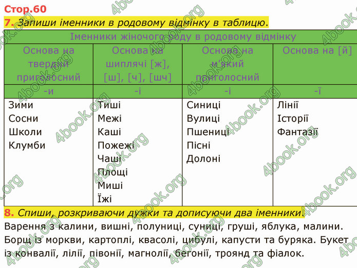 ГДЗ Зошит Українська мова 4 клас Большакова