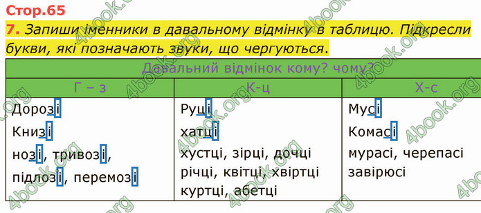 ГДЗ Зошит Українська мова 4 клас Большакова