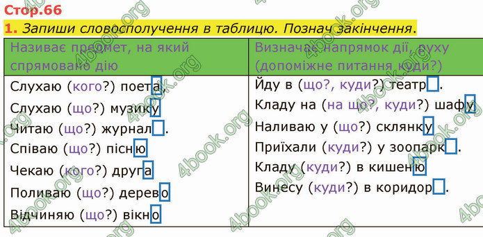 ГДЗ Зошит Українська мова 4 клас Большакова