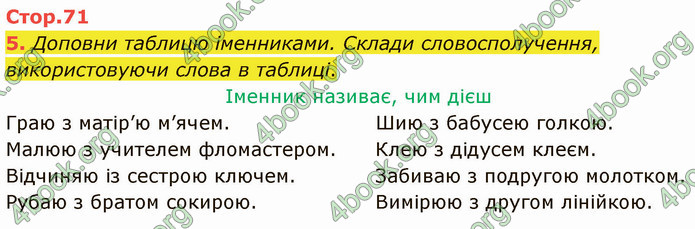 ГДЗ Зошит Українська мова 4 клас Большакова