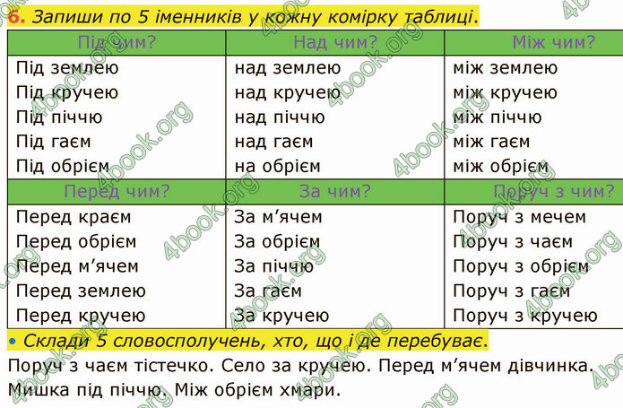 ГДЗ Зошит Українська мова 4 клас Большакова