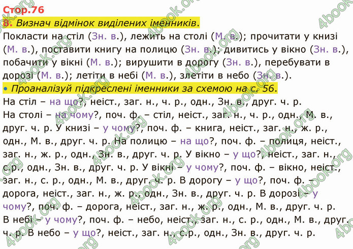 ГДЗ Зошит Українська мова 4 клас Большакова