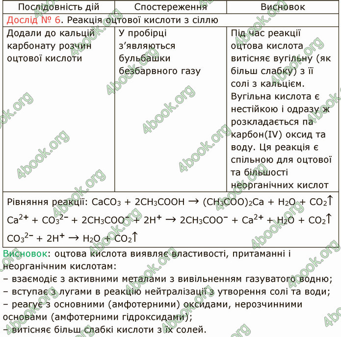 Відповіді Хімія 9 клас Попель 2017. ГДЗ