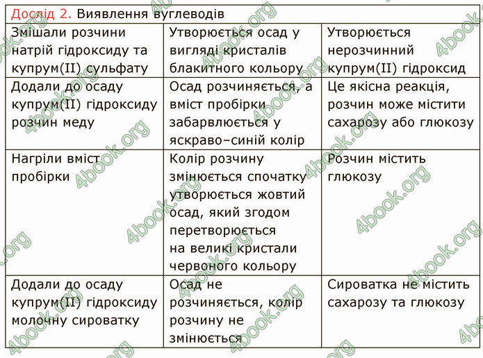 Відповіді Хімія 9 клас Попель 2017. ГДЗ