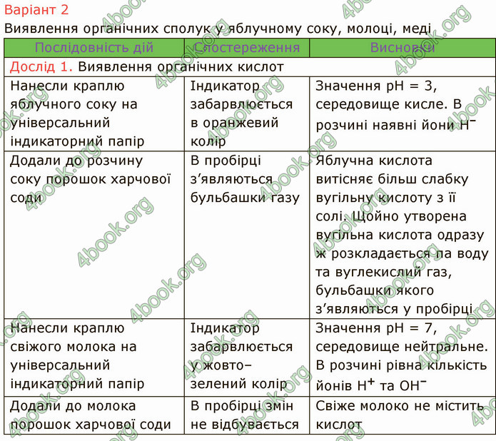 Відповіді Хімія 9 клас Попель 2017. ГДЗ