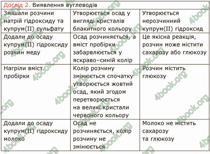 Відповіді Хімія 9 клас Попель 2017. ГДЗ