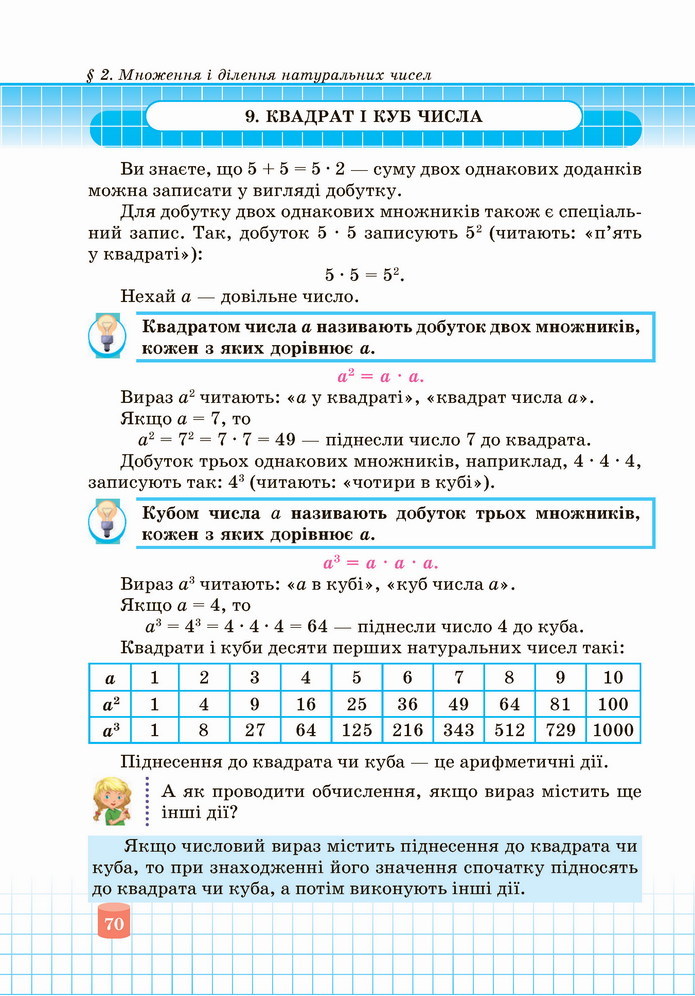 Математика 5 клас Кравчук