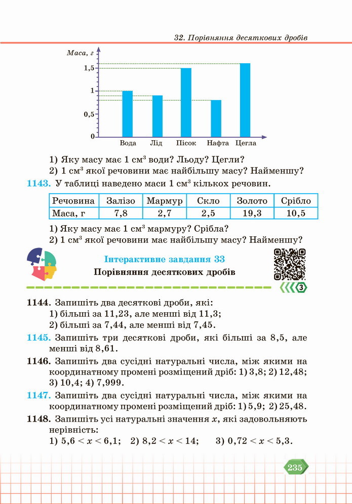 Математика 5 клас Кравчук