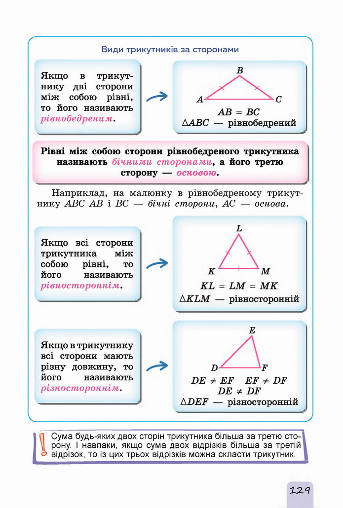 Математика 5 клас Істер 2022