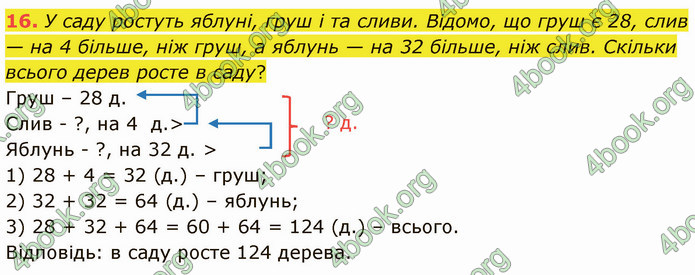 ГДЗ Математика 5 клас Кравчук