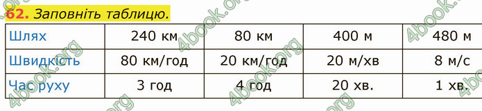 ГДЗ Математика 5 клас Кравчук