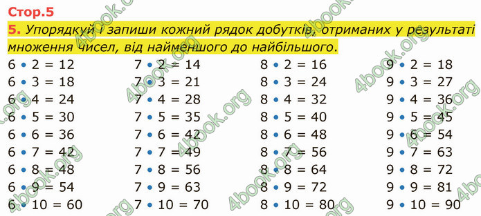 ГДЗ Математика 4 клас Логачевська (1 частина)