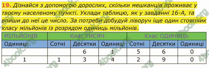 ГДЗ Математика 4 клас Логачевська (1 частина)