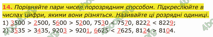 ГДЗ Математика 4 клас Логачевська (1 частина)