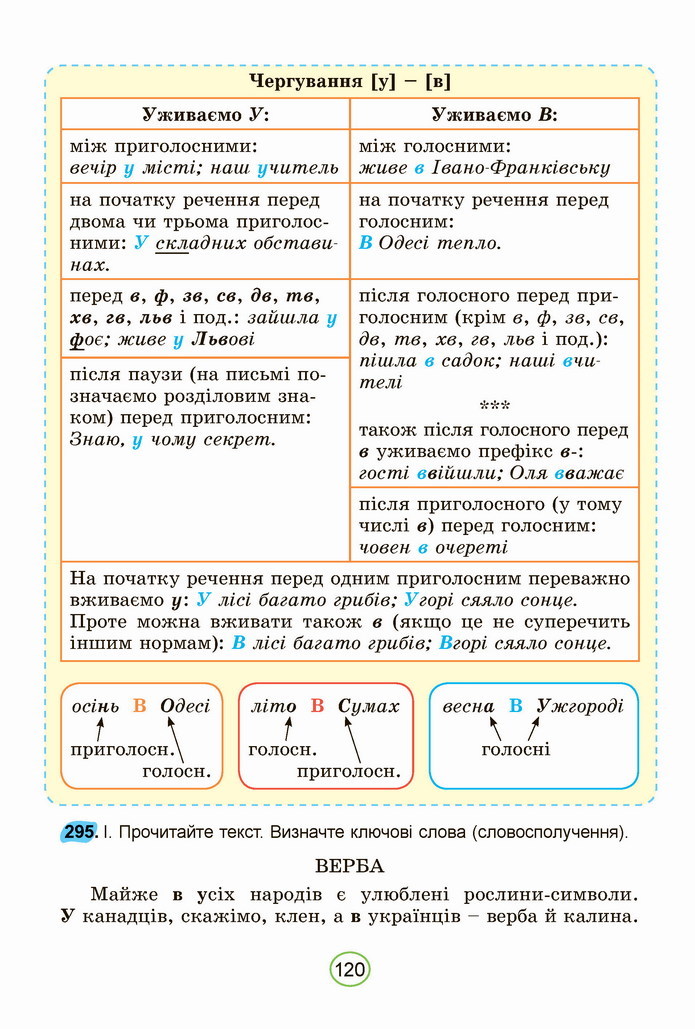 Українська мова 5 клас Заболотний 2022