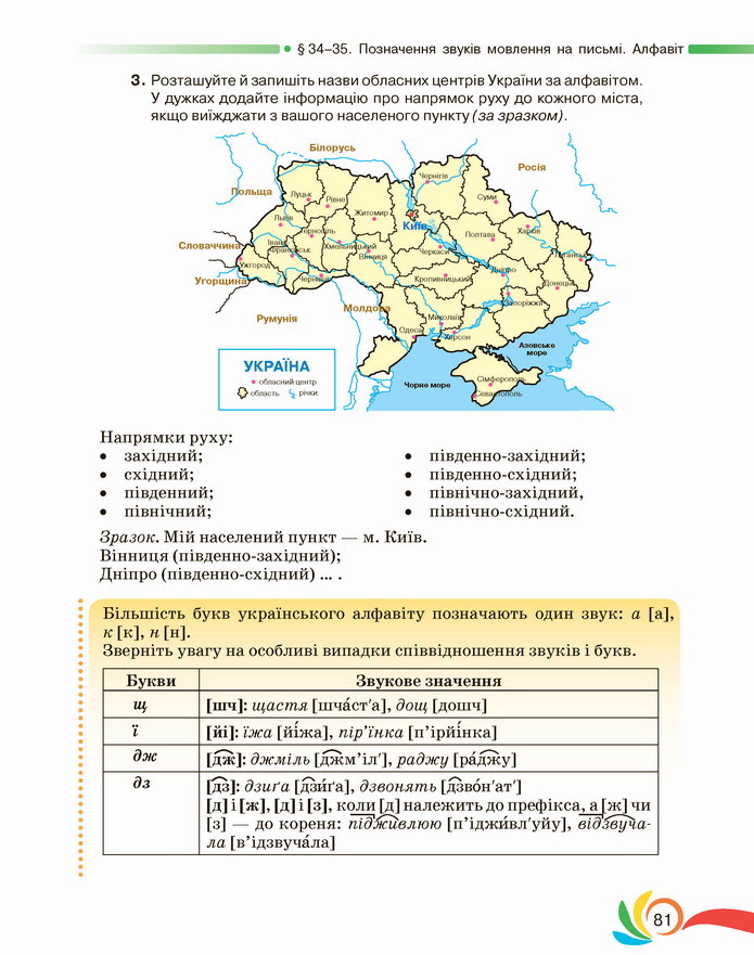 Українська мова 5 клас Авраменко 2022