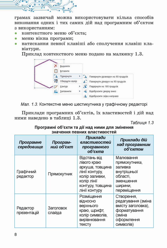 Інформатика 5 клас Ривкінд 2022