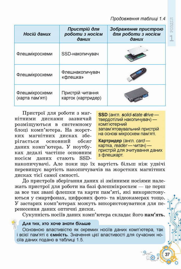 Інформатика 5 клас Ривкінд 2022