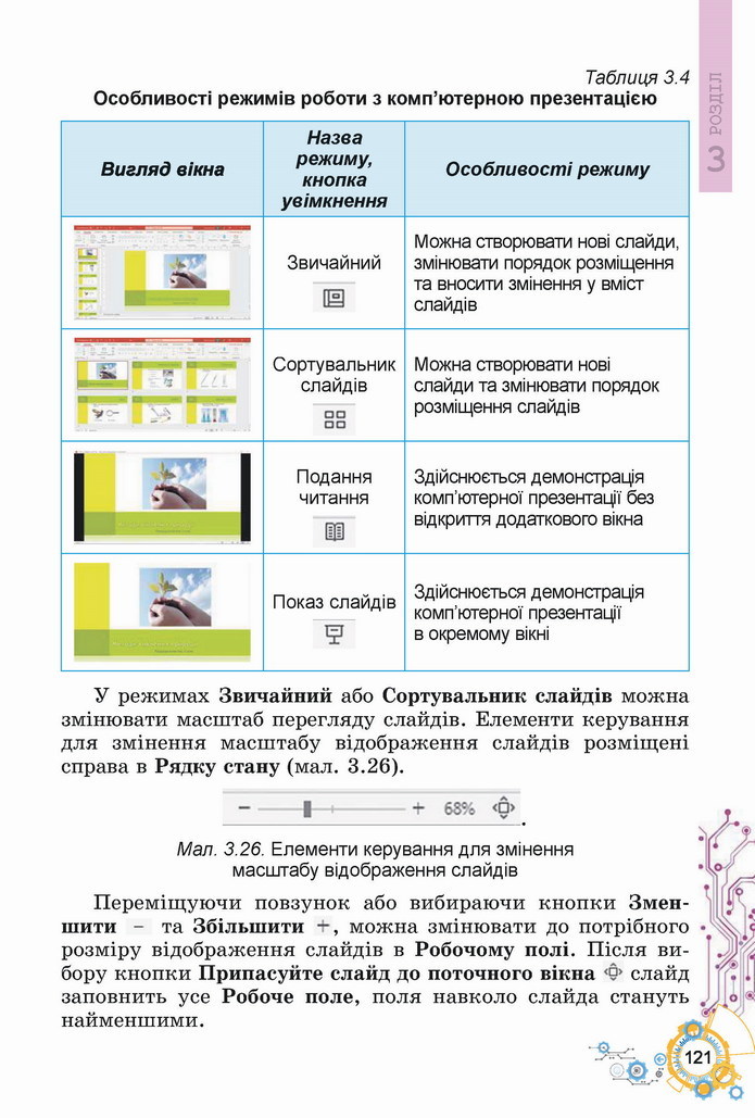 Інформатика 5 клас Ривкінд 2022