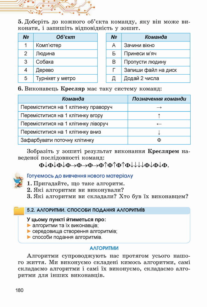 Інформатика 5 клас Ривкінд 2022