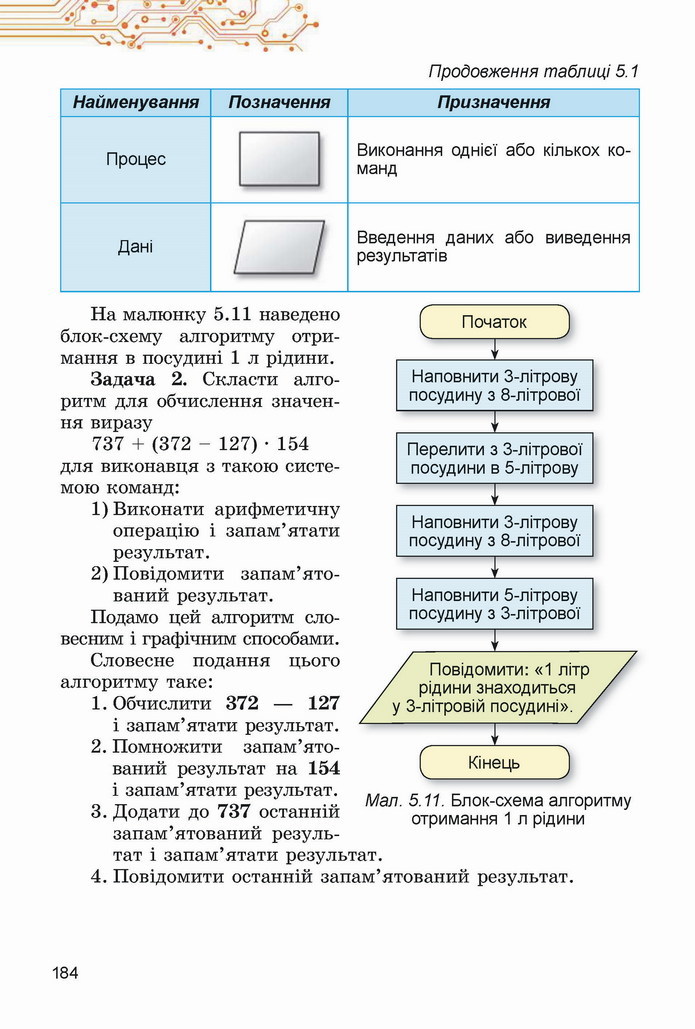 Інформатика 5 клас Ривкінд 2022