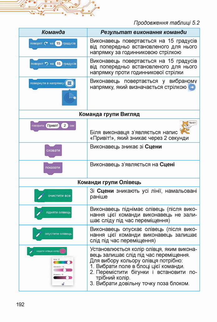 Інформатика 5 клас Ривкінд 2022