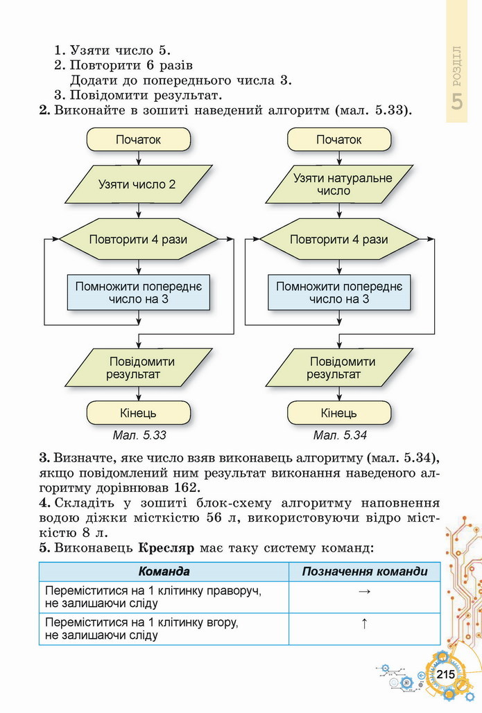 Інформатика 5 клас Ривкінд 2022