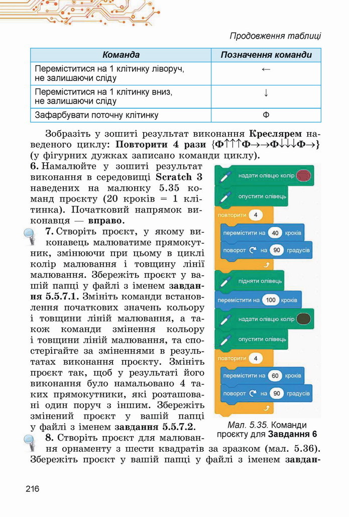 Інформатика 5 клас Ривкінд 2022