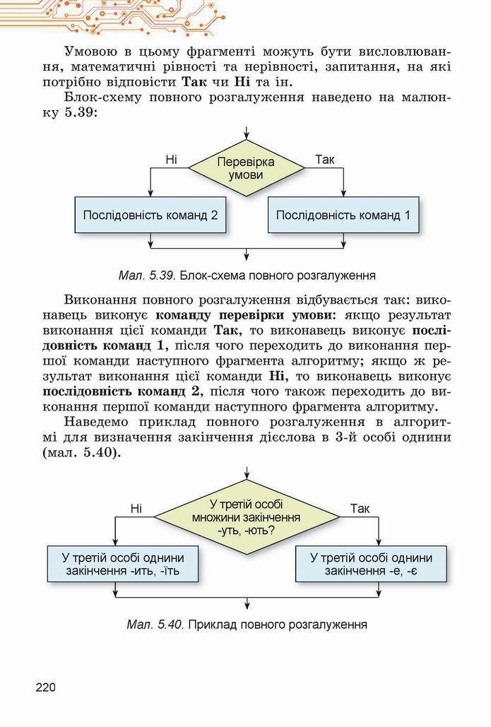 Інформатика 5 клас Ривкінд 2022