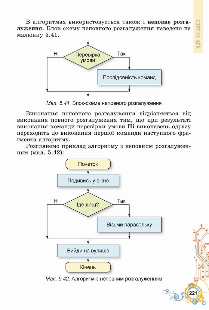 Інформатика 5 клас Ривкінд 2022