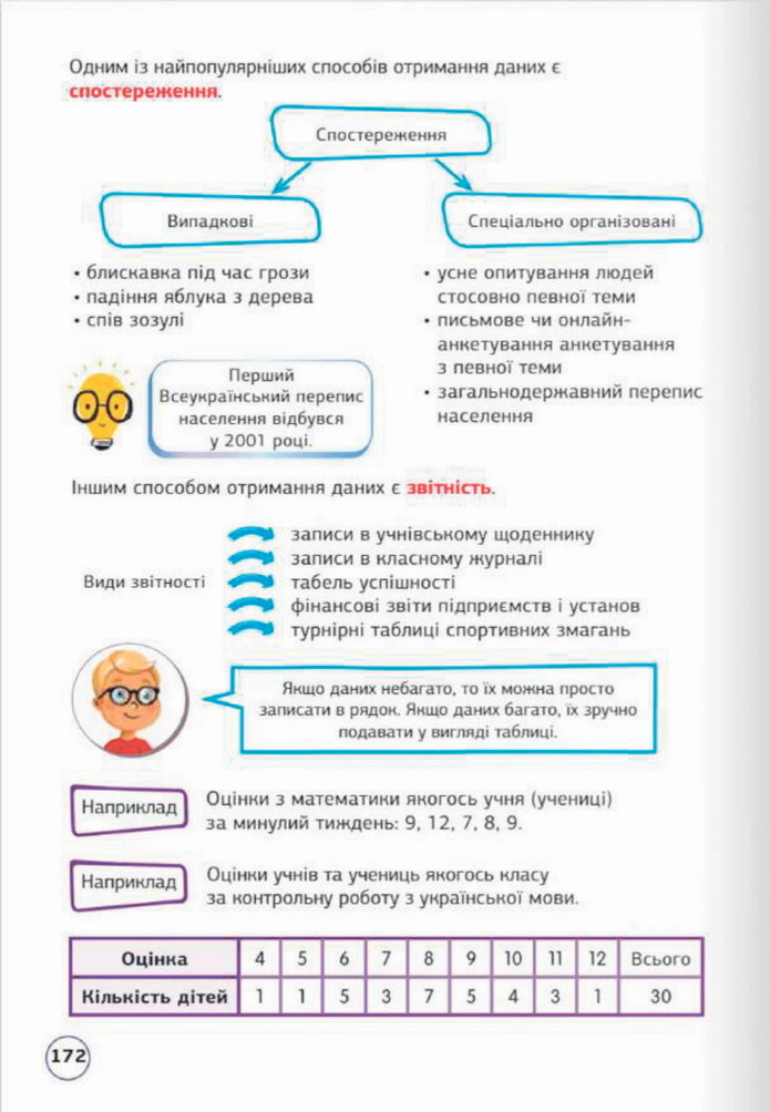 Математика 5 клас Біос 2022