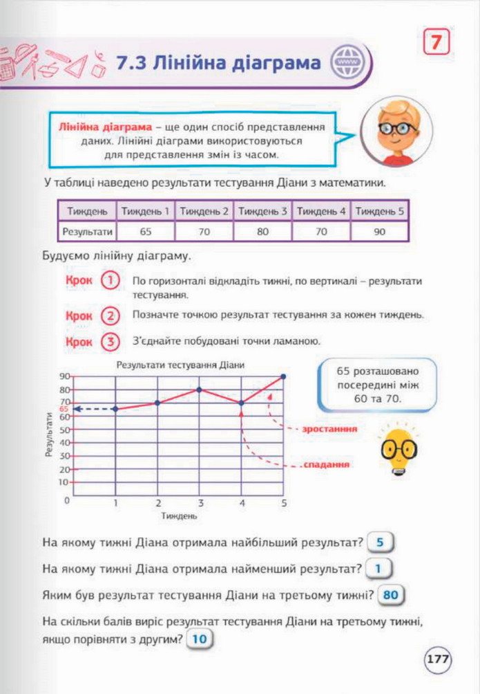 Математика 5 клас Біос 2022