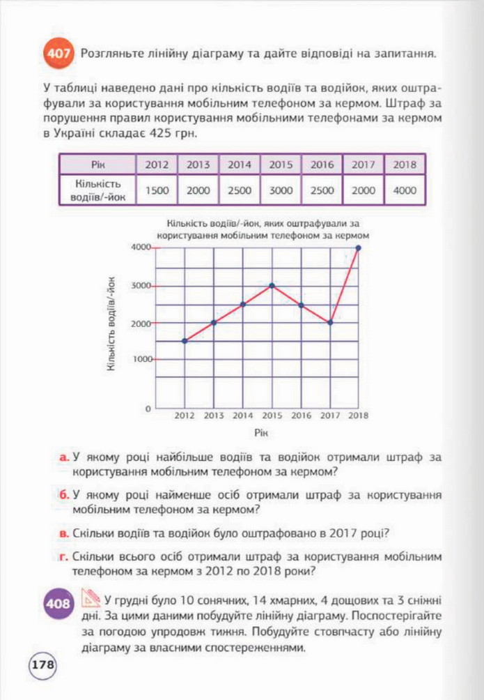 Математика 5 клас Біос 2022