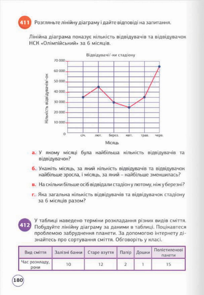 Математика 5 клас Біос 2022