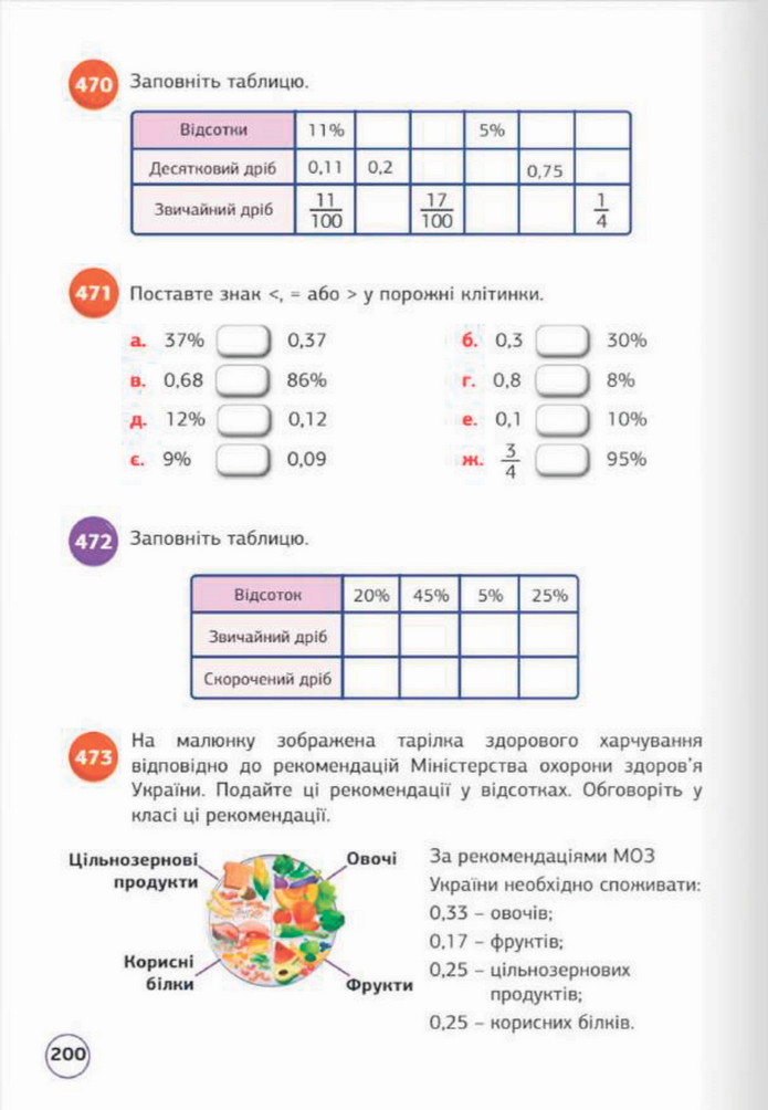 Математика 5 клас Біос 2022
