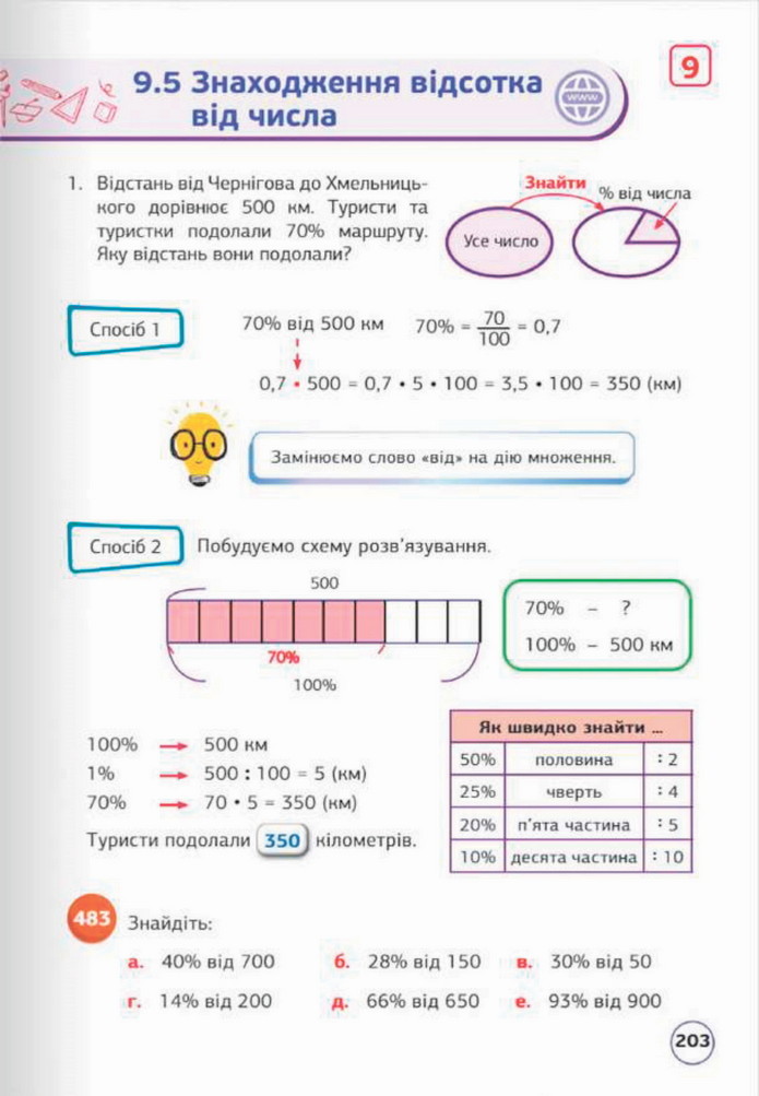 Математика 5 клас Біос 2022