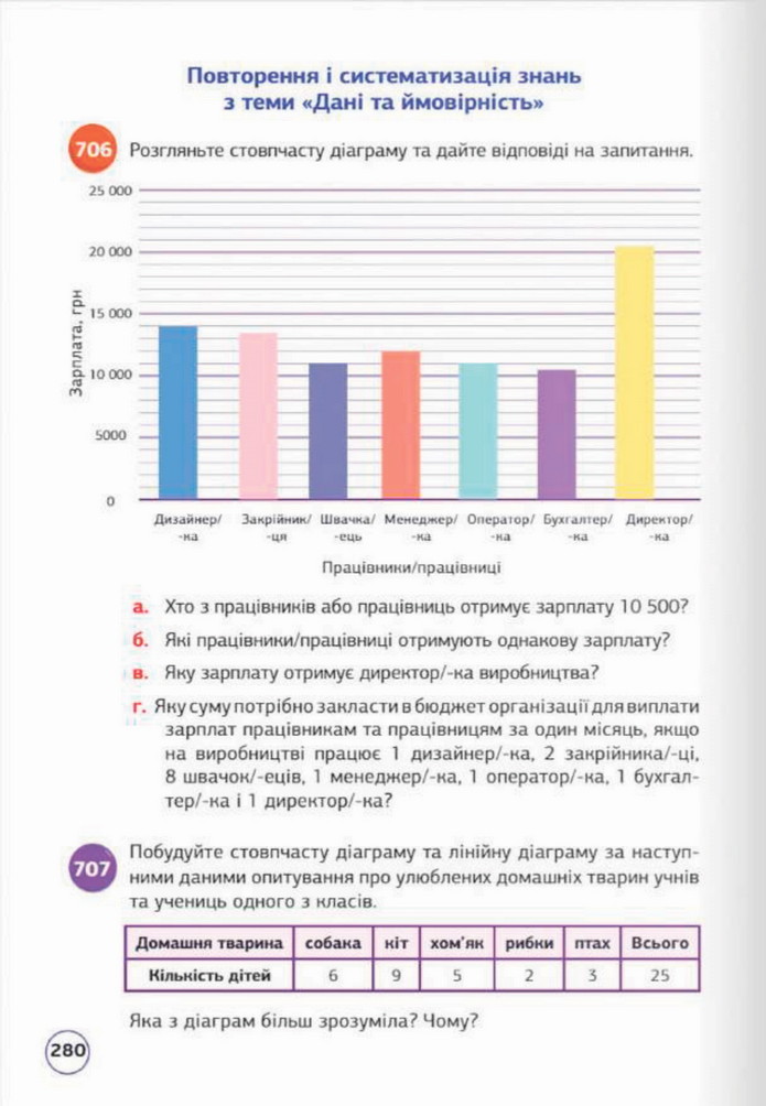 Математика 5 клас Біос 2022