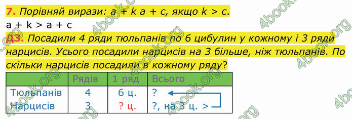 ГДЗ Математика 3 клас Логачевська (1, 2 частина)