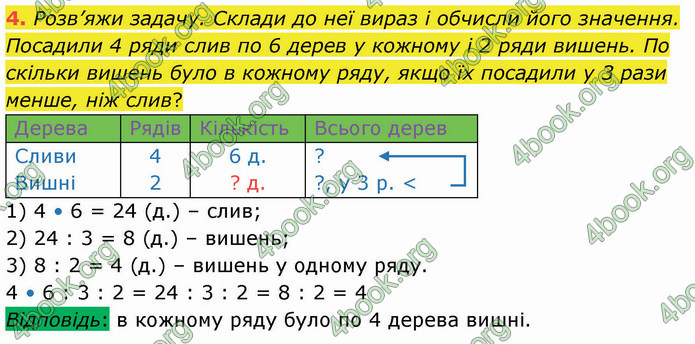 ГДЗ Математика 3 клас Логачевська (1, 2 частина)