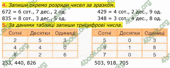 ГДЗ Математика 3 клас Логачевська (1, 2 частина)