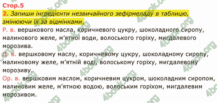 ГДЗ Зошит Українська мова 4 клас Большакова