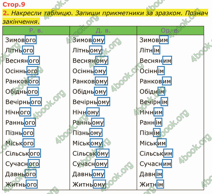 ГДЗ Зошит Українська мова 4 клас Большакова