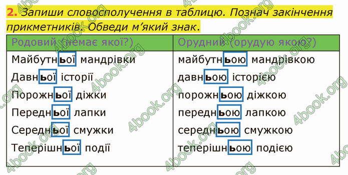 ГДЗ Зошит Українська мова 4 клас Большакова