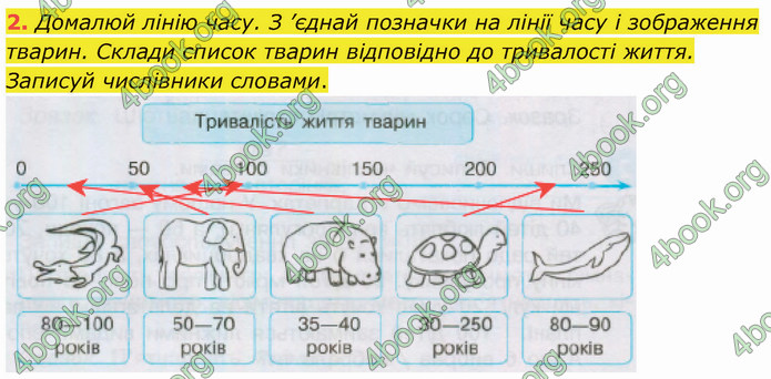 ГДЗ Зошит Українська мова 4 клас Большакова