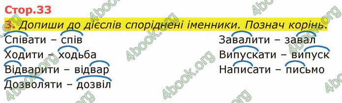 ГДЗ Зошит Українська мова 4 клас Большакова